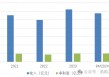 行长匆匆离任！吉林银行盈利、资产质量、资本水平仍需改善