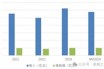 行长匆匆离任！吉林银行盈利、资产质量、资本水平仍需改善