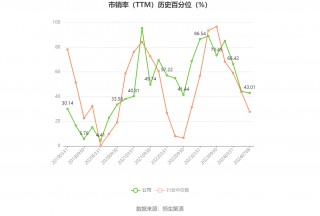 金发拉比：预计2024年上半年净利-300万元至300万元