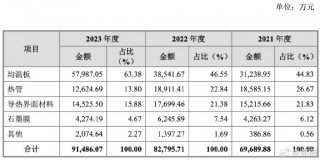 净利润、毛利率稳步上升 电子散热领军企业苏州天脉到底有多大潜力？