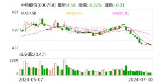 中色股份：第二季度新签合同金额约合人民币101.31亿元