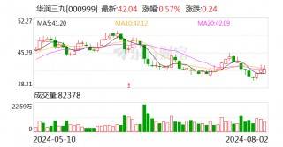 天士力实际控制人变更为中国华润 明起复牌