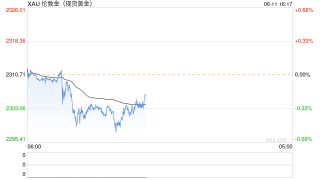 黄金市场分析：美国非农爆表 金价狂泻100美元