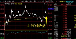 应用光电盘前涨11%(应用光电元件的形式有哪几种)