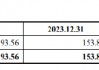 三友医疗溢价406.21%收购关联方股权：标的公司第一大客户即将解约 近九成支付对价未设置业绩承诺