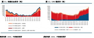 【建投有色】镍不锈钢周报 | 诺镍再遭LME制裁，后市关注宏观面驱动