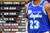 nba历届总决赛对阵(NBA历届总决赛对阵列表)