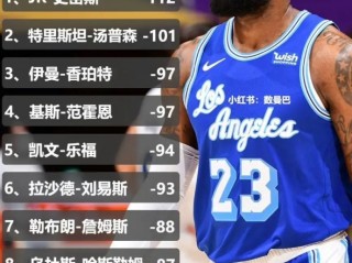 nba历届总决赛对阵(NBA历届总决赛对阵列表)