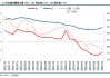 【中信建投金融】积极因素逐步酝酿，期待政策发力需求改善—2024年10月金融数据点评