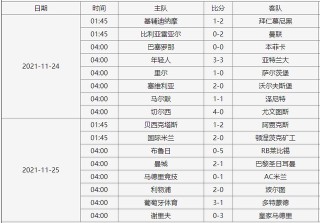 2021赛季欧冠赛程表(202223赛季欧冠赛程)