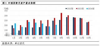 卓创资讯：7月沥青产量环比增加7.90% 同比下滑25.82%