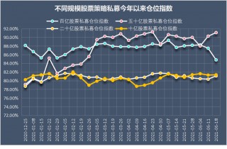 私募显著加仓青睐食品饮料板块(私募显著加仓青睐食品饮料板块的股票)