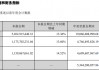 古井贡酒：合同负债促增长 经销商大进大出