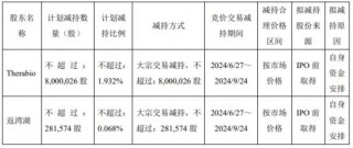 破发股百奥泰董事长一致行动人拟减持 近2年1期亏损