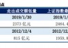 中信建投策略：从12、18年的缩量看后续市场