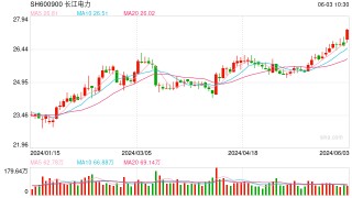 连创新高，长江电力连续13日获北向资金净流入