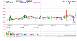 CCTD：国际主要港口动力煤价格以降为主