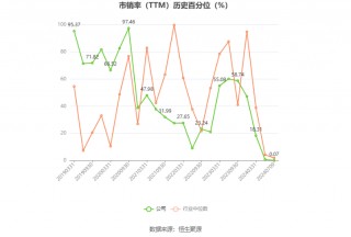 永和智控：预计2024年上半年亏损4700万元-7400万元