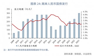 10月全球汇率展望(10月全球汇率展望分析)