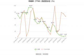 星网宇达：预计2024年上半年亏损1000万元-2000万元 同比由盈转亏