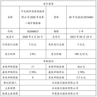 包含大唐发电完成发行30亿元中期票据的词条