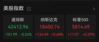 突传利好！特斯拉盘中大涨超17%