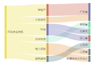 A股绿色周报丨9家上市公司暴露环境风险 隧道股份控股公司被罚100万元