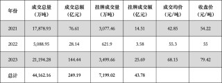 国际碳定价政策最新进展及启示