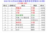 乒乓球排行榜前十名名单(乒乓球排行榜前十名名单中国)