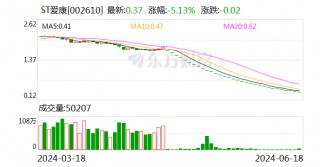 终止上市 ST富通等3股8月12日摘牌