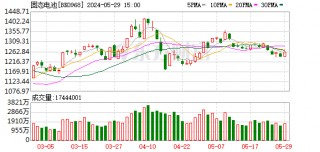 关于*ST科新涨停主力净流入增的信息