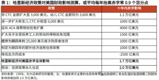 光大宏观：详解哈里斯首份经济政策纲领