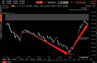 关于券商股局部拉升，多股迅速翻红的信息