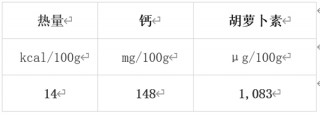 冬天最值得吃的10种蔬果 很多人都错过了！