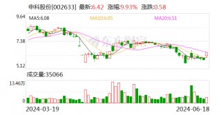 注意！申科股份将于7月4日召开股东大会