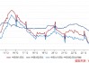 ETF日报：计算机有望受益于基本面向上预期和情绪的催化，短期板块涨幅较大，关注计算机ETF