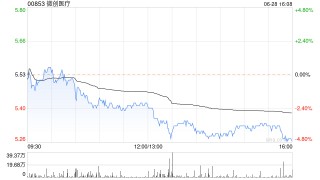 微创医疗：心脉医疗预计上半年净利润同比增加约40%至50%