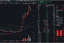 金融科技ETF（159851）标的指数单周下跌超5%，机构：基本面预期仍在