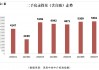 7月深圳二手房交易量再破5000套，新房住宅成交量环比下降11%