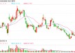 国产光刻机入选工信部推广目录 产业链这些上市公司“有料”