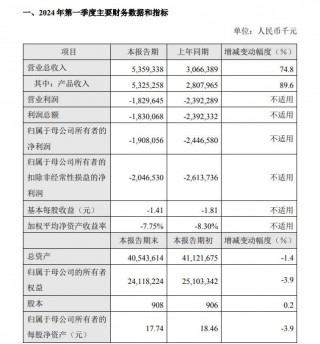 年薪高达750万！百济神州女高管辞职，此前两年每年涨薪超百万，默沙东高管接任