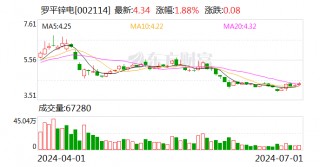 省直事业单位发无效证书？已有上市公司因此被罚