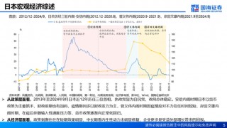 国海证券：A股能演绎2013年以来的日本股市长牛吗？——2013年至今日本宏观和股市复盘