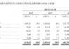 颖通控股IPO：香水品类销售额增长乏力 上市前清仓式分红3.14亿100%入实控人夫妇口袋