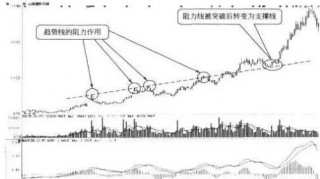 一位投资长春高新的老股民坦言：5年前5178点买入5万长春高新，无视涨跌到现在什么光景？真正的钱生钱