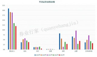 换帅！老将执掌千亿华商基金，业绩如何？