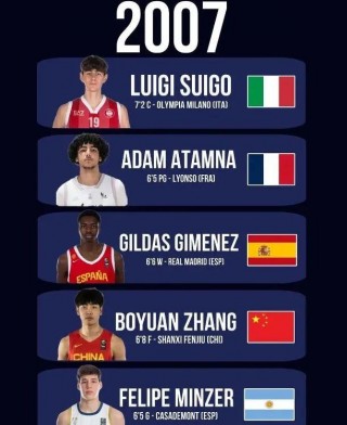 nba最厉害的十个人(nba最厉害的人前十名)