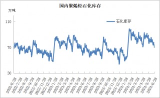 PP期货下跌后反弹，下周能延续涨势吗？