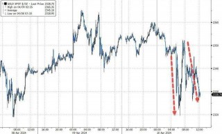 周三纽约黄金期货收跌0.5%的简单介绍