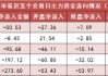 两市主力资金净流出约51亿元 银行等行业实现净流入